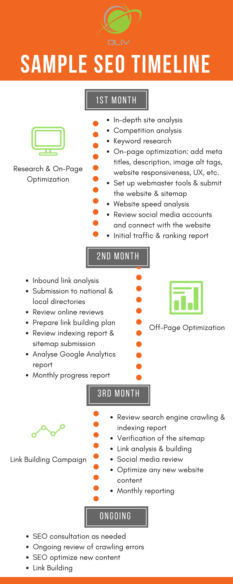 SEO Timeline